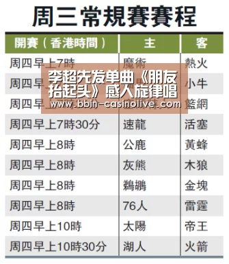 李超先发单曲《朋友抬起头》感人旋律唱响兄弟情‘BBIN篮球’(图3) BBIN电竞